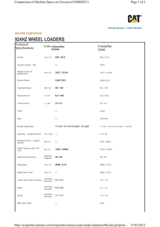 Comparison of Machine Specs on Cat.com (COMSOCC)                                                                Page 1 of 2




                                                                                           Browse Version   | Close Window
MACHINE COMPARISON

924HZ WHEEL LOADERS
Technical
                              Units Caterpillar                               Caterpillar
Specifications                          924Hz                                 924H

  Stroke                      mm / in     520 / 20.5                           945 / 37.2



  Overall Length - Std                    --                                   7559


  Height to Top of
                              mm / ft     3227 / 10.59                         3227 / 10.59
  ROPS/FOPS


  Engine Model                            Cat® C6.6                            Cat® C6.6



  Flywheel Power              kW / hp     96 / 128                             96 / 128



  Displacement                L / in3     6.6 / 403                            6.6 / 403



  Transmission                L / gal     23 / 6.1                             23 / 6.1



  Front                                   --                                   Fixed



  Rear                                    --                                   Trunnion



  Bucket Capacities                       1.7 m3 - 2.1 m3 2.2 yd3 - 2.7 yd3    1.7 m3 - 2.8 m3 2.2 yd3 - 3.6 yd3



  Capacity - Largest Bucket   m3 / yd3    --                                   5 / 6.54


  Breakout force - Largest
                              kN / lb     --                                   35.8 / 8050
  Bucket


  Static Tipping Load, Full
                              kg / lb     7640 / 16844                         7276 / 16041
  Turn


                              Degrees /
  Steering Articulation                   40 / 40                              40 / 40
                              Degrees


  Wheelbase                   mm / ft     2800 / 9.19                          2800 / 9.19



  Width Over Tires            mm / ft     --                                   2492 / 8.18


                              Seconds /
  Lower Float Down (Empty)                2.7 / 2.7                            2.4 / 2.4
                              Seconds


                              Seconds /
  Raise                                   5.2 / 5.2                            5.1 / 5.1
                              Seconds


                              Seconds /
  Dump                                    1.1 / 1.1                            1.4 / 1.4
                              Seconds


  MSC Spec Date                           --                                   6/04




http://wizportal.catmms.com/wizportal/comsocc/jsp/compCompetetorResult.jsp?print ... 31/01/2012
 