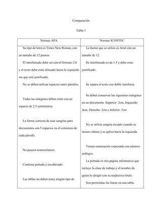 Comparacion de normas APA e ICONTEC | PDF