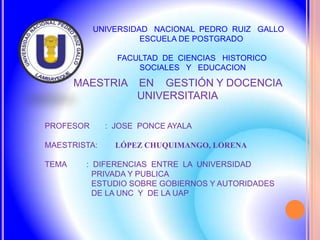 UNIVERSIDAD NACIONAL PEDRO RUIZ GALLO
                     ESCUELA DE POSTGRADO

                FACULTAD DE CIENCIAS HISTORICO
                    SOCIALES Y EDUCACION

       MAESTRIA     EN GESTIÓN Y DOCENCIA
                    UNIVERSITARIA

PROFESOR      : JOSE PONCE AYALA

MAESTRISTA:     LÓPEZ CHUQUIMANGO, LORENA

TEMA    : DIFERENCIAS ENTRE LA UNIVERSIDAD
          PRIVADA Y PUBLICA
          ESTUDIO SOBRE GOBIERNOS Y AUTORIDADES
          DE LA UNC Y DE LA UAP
 