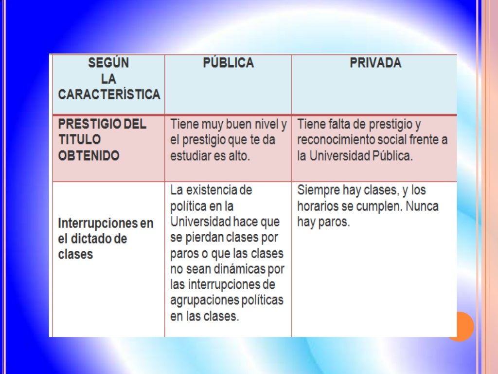 Comparacion entre la universidad pública y la privada gobierno y auto… Comparacion entre la universidad pública y la privada gobierno y auto…