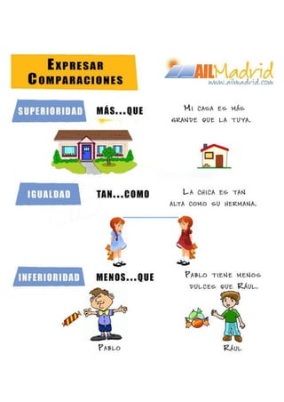 Spanish Resources: expresar comparaciones