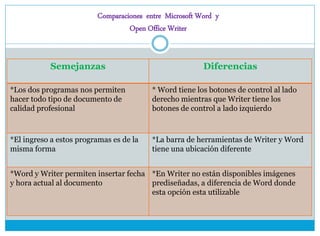 Comparaciones entre Microsoft Word y Open Office Writer.