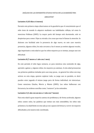 ANÁLISIS DE LAS DIFERENTES ETAPAS VISTAS EN LA GUARDERÍA”MIS

                                    AMIGUITOS”

Lactantes A (43 días a 6 meses)

Durante esta primera etapa observamos en la guardería que el conocimiento que el

niño tiene de mundo lo adquiere mediante sus habilidades reflejas, tal como lo

menciona Feldman (2005). La mayor parte del tiempo está durmiendo, solo se

despiertan para comer. Fijan su mirada a las cosas que mas le llaman la atención. Se

distraen con facilidad ante la presencia de algo nuevo, en este caso nuestra

presencia, algunos niños, los más cercanos a los 6 meses ya emiten algunas vocales,

algo importante a esta edad es que los niños mayores ya se sientan, aunque aun con

dificultad.

Lactantes B (7 meses a 1 año con 1 mes)

En este periodo el niño logra sentarse, se para mientras esta sostenido de algo,

aprende a gatear, y algunos niños, los mayores ya caminan. A esta edad pronuncian

sus primeras palabras imitadas pero aun muy pocas, en general los niños son muy

activos en esta etapa, quieren explorar todo, su juego aun es paralelo, es decir

pueden estar jugando el mismo juego pero de forma individual, sin interactuar.

Como menciona Charles, Morris y Maisto (2005). Los niños balbucean con

frecuencia, las ordenes sencillas como, “sentarse” ya las entienden.

Lactantes C (1 año con un mes a 1 año con 7 meses)

Para esta edad la gran mayoría camina sin problemas y de forma acelerada, algunos

niños comen solos, las palabras que imitan son más entendibles, los niños más

próximos a la edad límite en esta sala ya son capaces de brincar y correr sin mayores

dificultades y de manera más coordinada.
 