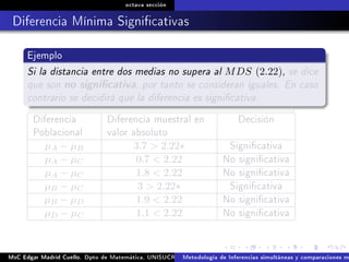 octava sección
Diferencia Mínima Signicativas
Ejemplo
Si la distancia entre dos medias no supera al MDS (2.22), se dice
que son no signicativa, por tanto se consideran iguales. En caso
contrario se decidirá que la diferencia es signicativa.
Diferencia
Poblacional
Diferencia muestral en
valor absoluto
Decisión
µA − µB 3.7  2.22∗ Signicativa
µA − µC 0.7  2.22 No signicativa
µA − µC 1.8  2.22 No signicativa
µB − µC 3  2.22∗ Signicativa
µB − µD 1.9  2.22 No signicativa
µD − µC 1.1  2.22 No signicativa
MsC Edgar Madrid Cuello. Dpto de Matemática, UNISUCRE Análisis y diseño de experimentosMetodología de Inferencias simultáneas y comparaciones m
 