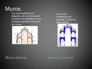 Muros
   Los muros góticos son                 Los muros
   delgados, ya que al mejorar           románicos son
   el sistema de equilibrio no se        gruesos, lo que los
   necesita soportar el peso en          hace toscos.
   los muros




Muros Góticos                       Muros románicos
 