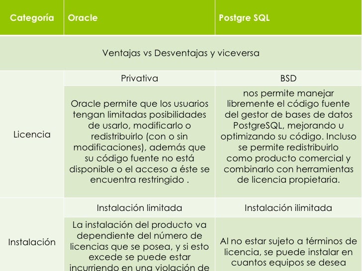 Comparacion gestor libre y gestor licenciado