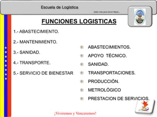 Escuela de Logística
Saber más para Servir Mejor…
¡Viviremos y Venceremos!
1.- ABASTECIMIENTO.
2.- MANTENIMIENTO.
3.- SANIDAD.
4.- TRANSPORTE.
5.- SERVICIO DE BIENESTAR
FUNCIONES LOGISTICAS
ABASTECIMIENTOS.
APOYO TÉCNICO.
SANIDAD.
TRANSPORTACIONES.
PRODUCCIÓN.
METROLÓGICO
PRESTACION DE SERVICIOS.
 