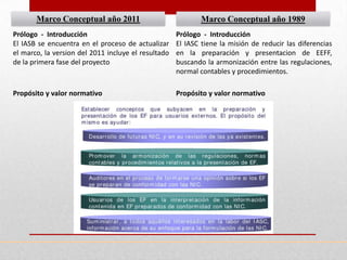 Marco Conceptual año 2011                             Marco Conceptual año 1989
Prólogo - Introducción                               Prólogo - Introducción
El IASB se encuentra en el proceso de actualizar     El IASC tiene la misión de reducir las diferencias
el marco, la version del 2011 incluye el resultado   en la preparación y presentacion de EEFF,
de la primera fase del proyecto                      buscando la armonización entre las regulaciones,
                                                     normal contables y procedimientos.

Propósito y valor normativo                          Propósito y valor normativo
 