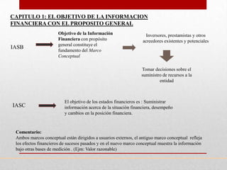 CAPITULO 1: EL OBJETIVO DE LA INFORMACION
FINANCIERA CON EL PROPOSITO GENERAL
                      Objetivo de la Información                    Inversores, prestamistas y otros
                      Financiera con propósito                    acreedores existentes y potenciales
                      general constituye el
IASB
                      fundamento del Marco
                      Conceptual

                                                                 Tomar decisiones sobre el
                                                                 suministro de recursos a la
                                                                          entidad



                          El objetivo de los estados financieros es : Suministrar
IASC                      información acerca de la situación financiera, desempeño
                          y cambios en la posición financiera.



 Comentario:
 Ambos marcos conceptual están dirigidos a usuarios externos, el antiguo marco conceptual refleja
 los efectos financieros de sucesos pasados y en el nuevo marco conceptual muestra la información
 bajo otras bases de medición . (Ejm: Valor razonable)
 