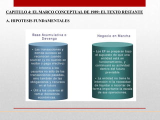 CAPITULO 4: EL MARCO CONCEPTUAL DE 1989: EL TEXTO RESTANTE

A. HIPOTESIS FUNDAMENTALES
 