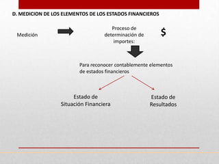 D. MEDICION DE LOS ELEMENTOS DE LOS ESTADOS FINANCIEROS

                                      Proceso de
 Medición                          determinación de       $
                                       importes:



                         Para reconocer contablemente elementos
                         de estados financieros



                       Estado de                      Estado de
                  Situación Financiera                Resultados
 