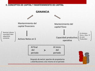 E. CONCEPTOS DE CAPITAL Y MANTENIMIENTO DE CAPITAL

                                         GANANCIA


                    Mantenimiento del                        Mantenimiento del
                    capital financiero                       capital físico

Nominal: (dinero
                                                                                        En términos
invertido)/ Valor
                                                                                        físicos (Ejm- N°
adquisitivo
constante                                                      Capacidad productiva /   de unid.
                    Activos Netos en $                                                  Producidas)
                                                                     operativa

                                 Al final                   Al inicio
                                 del            >              del
                                 periodo                    periodo

                                Después de excluir aportes de propietarios
                                y distribuciones a los mismo en el período
 