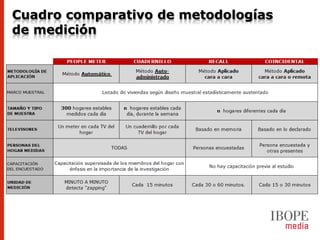 Cuadro comparativo de metodologías
de medición
 