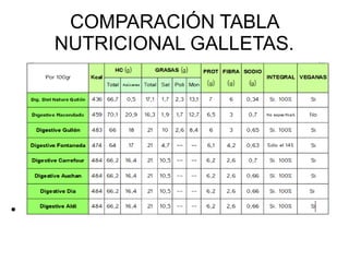 COMPARACIÓN TABLA
NUTRICIONAL GALLETAS.
●
 