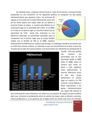 Se entiende como producto interno bruto al valor de los bienes y servicios finales
producidos en una economía. En las siguientes graficas se comparan los dos países
latinoamericanos que aparecen entre los primeros 20
lugares en el mundo con el mejor PIB nominal, como uno          Canada,
                                                                   3%
de los veinte países con mayor valor de sus bienes y
servicios finales se coloca a nuestro país México en el Mexico,
                                                                2%
catorceavo lugar en un promedio del 1.63% en el 2008,
                                                              Brasil ,
en la lista en el decimo lugar se encuentra Brasil con un       3%                    EUA,
                                                                                      25%
porcentaje de 2.5% hasta este momento es una
diferencia adecuada, un porcentaje razonable, pero al
compararlo con el primer lugar que lo ocupa Estados
Unidos con el 24.95% de PIB en el 2008, notamos
drásticamente la diferencia en cuanto al porcentaje, sin embargo; Canadá se encuentra con
un 2.6% muy cercano a Brasil, lo relevante es que nos encontramos en la lista, lo que nos
muestra que el valor de nuestros bienes y servicios finales son relevantes en comparación al
                                                                     mundo. Esta otra grafica
                      PIB(Nominal)                                   nos      muestra      los
                                                                     porcentajes que se han
                                                                     alcanzado desde el 2006
                                                                     hasta el 2008, tanto en
    30.00%                                                           nuestro país como en
    25.00%                                                           Brasil y EUA, podemos
    20.00%                                                           notar gráficamente la
    15.00%                                                           enorme diferencia entre
    10.00%                                            BRASIL         el país que ocupa
     5.00%                                        MEXICO
                                                                     obviamente el primer
                                              EUA
     0.00%                                                           lugar en cuanto a su PIB
               2006       2007     2008
     EUA      27.00%     25.85%   24.95%                             nominal y como México y
     MEXICO    1.74%     1.66%     1.63%                             Brasil representan a los
     BRASIL    2.20%     2.40%     2.50%                             países latinoamericanos
                                                                     con mejor PIB nominal lo
que sinceramente como mexicana, me coloca en una postura de orgullo ya que se podría
decir que entramos mundialmente entre los veinte con mayor valor en bienes y servicios,
somos productivos y si nos guiamos por la lógica entre los veinte más ricos; sin embargo
                                              Guadalupe Fuentes Ceniceros Marketin
                                            gfuece@live.com               g
 