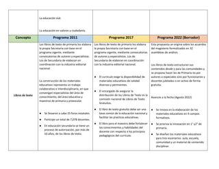 Comparación de los planes de estudio anteriores y la NEM.docx