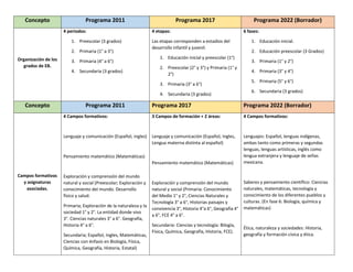 Comparación de los planes de estudio anteriores y la NEM.docx