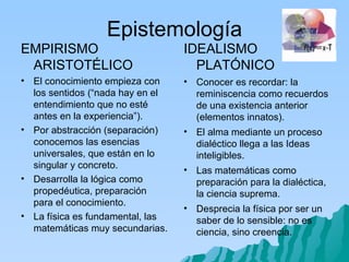 Epistemología EMPIRISMO ARISTOTÉLICO El conocimiento empieza con los sentidos (“nada hay en el entendimiento que no esté antes en la experiencia”). Por abstracción (separación) conocemos las esencias universales, que están en lo singular y concreto. Desarrolla la lógica como propedéutica, preparación para el conocimiento. La física es fundamental, las matemáticas muy secundarias. IDEALISMO PLATÓNICO Conocer es recordar: la reminiscencia como recuerdos de una existencia anterior (elementos innatos). El alma mediante un proceso dialéctico llega a las Ideas inteligibles.  Las matemáticas como preparación para la dialéctica,  la ciencia suprema.  Desprecia la física por ser un saber de lo sensible: no es ciencia, sino creencia. 