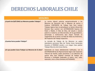 DERECHOS LABORALES CHILE
MENORES
¿A partir de QUÉ EDAD Los Menores pueden Trabajar? La norma laboral autoriza excepcionalmente a los
Menores de Dieciocho Jahr y Mayores de quince a
Celebrar CONTRATOS de Trabajo Solo Para realizar
Trabajos Ligeros Que no perjudiquen su Salud y Desarrollo
Siempre Que cuenten con AUTORIZACION Expresa del
Padre o Madre, A Falta de Ellos, del abuelo o abuela
paterno o materno; oa Falta de Estós, de los guardadores,
personajes o Instituciones Que Hayan Tomado un
cargamento do al menor, oa Falta de Todos los Anteriores,
del Inspector del Trabajo respectivo.
¿Cuantas horas pueden Trabajar? La Jornada de Trabajo de los Menores no podra
extenderse porciones Mas de Treinta horas Semanales
Durante el PERÍODO escolar y en ningun Caso podran
Trabajar Mas de ocho horas Diarias.
¿En que pueden Casos Trabajar Los Menores de 15 años? Solamente en Casos debidamente Calificados, con la
AUTORIZACION de do Representante legal o del respectivo
Tribunal de Familia, podra permitirse a Los Menores de
quince años Que celebren Contrato de Trabajo con
Personas o Entidades Dedicadas al teatro, cine, radio,
televisión, circo u Otras Similares ACTIVIDADES.
MENORES
¿A partir de QUÉ EDAD Los Menores pueden Trabajar? La norma laboral autoriza excepcionalmente a los
Menores de Dieciocho Jahr y Mayores de quince a
Celebrar CONTRATOS de Trabajo Solo Para realizar
Trabajos Ligeros Que no perjudiquen su Salud y Desarrollo
Siempre Que cuenten con AUTORIZACION Expresa del
Padre o Madre, A Falta de Ellos, del abuelo o abuela
paterno o materno; oa Falta de Estós, de los guardadores,
personajes o Instituciones Que Hayan Tomado un
cargamento do al menor, oa Falta de Todos los Anteriores,
del Inspector del Trabajo respectivo.
¿Cuantas horas pueden Trabajar? La Jornada de Trabajo de los Menores no podra
extenderse porciones Mas de Treinta horas Semanales
Durante el PERÍODO escolar y en ningun Caso podran
Trabajar Mas de ocho horas Diarias.
¿En que pueden Casos Trabajar Los Menores de 15 años? Solamente en Casos debidamente Calificados, con la
AUTORIZACION de do Representante legal o del respectivo
Tribunal de Familia, podra permitirse a Los Menores de
quince años Que celebren Contrato de Trabajo con
Personas o Entidades Dedicadas al teatro, cine, radio,
televisión, circo u Otras Similares ACTIVIDADES.
 