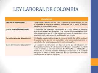 vacaciones
¿Que hijo de las vacaciones? Las vacaciones Laborales hijo Que Tiene El Derecho del todo trabajador una cola
el empleador le otorgue Un descanso remunerado por El Hecho de Haberle
trabajado sin Determinado Tiempo.
¿Cuál es el período de vacaciones? En Colombia, las vacaciones corresponden a 15 días hábiles de descanso
remunerado por cada año de trabajo. En el caso de algunos trabajadores de la
salud, las vacaciones son de 15 días por cada seis meses de trabajo, pero esta es
la excepción de la regla general de los 15 días por año trabajad
¿Se pueden acumular las vacaciones? El trabajador gozará anualmente, por lo menos de seis (6) días hábiles continuos
de vacaciones, los que no son acumulables y las partes pueden convenir en
acumular los días restantes de vacaciones hasta por dos años.
¿Cómo Sé remuneran las vacaciones? Las vacaciones se remuneran con base al salario que el trabajador esté
devengando al momento de salir a vacaciones. Esto para sueldos fijos. Cuando el
sueldo es variable, se tomará el promedio del último año, y si el trabajador no
lleva un año, se tomará el promedio del tiempo que lleve. Esto se da cuando el
trabajador se retira sin haber disfrutado de sus vacaciones por no haber
cumplido el año de servicios requerido.
LEY LABORAL DE COLOMBIA
 
