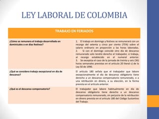 TRABAJO EN FERIADOS
¿Cómo se remunera el trabajo desarrollado en
dominicales o en días festivos?
1. El trabajo en domingo y festivos se remunerará con un
recargo del setenta y cinco por ciento (75%) sobre el
salario ordinario en proporción a las horas laboradas.
2. Si con el domingo coincide otro día de descanso
remunerado solo tendrá derecho el trabajador, si trabaja,
al recargo establecido en el numeral anterior.
3. Se exceptúa el caso de la jornada de treinta y seis (36)
horas semanales previstas en el artículo 20 literal c) de la
Ley 50 de 1990.
¿Qué se considera trabajo excepcional en día de
descanso?
El artículo 180 señala que el trabajador que labore
excepcionalmente el día de descanso obligatorio tiene
derecho a un descanso compensatorio remunerado, o a
una retribución en dinero, a su elección, en la forma
prevista en el artículo anterior.
¿Qué es el descanso compensatorio? El trabajador que labore habitualmente en día de
descanso obligatorio tiene derecho a un descanso
compensatorio remunerado, sin perjuicio de la retribución
en dinero prevista en el artículo 180 del Código Sustantivo
del Trabajo.
LEY LABORAL DE COLOMBIA
 