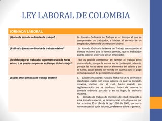 JORNADA LABORAL
¿Qué es la jornada ordinaria de trabajo? La Jornada Ordinaria de Trabajo es el tiempo al que se
compromete un trabajador, a laborar al servicio de un
empleador, dentro de una relación laboral.
¿Cuál es la jornada ordinaria de trabajo máxima? La Jornada Ordinaria Máxima de Trabajo corresponde al
tiempo máximo que la norma permite, que el trabajador
pueda laborar, al servicio de un empleador.
¿Se debe pagar el trabajado suplementario o de horas
extras, o se puede compensar en tiempo dicho trabajo?
No es posible compensar en tiempo el trabajo extra
desarrollado, porque la norma no lo contempló, además,
porque las horas extras son un elemento del salario y por
lo tanto, aquél deberá ser tenido en cuenta para el pago
de la liquidación de prestaciones sociales.
¿Cuáles otras jornadas de trabajo existen? a. Labores insalubres: Hasta la fecha no se ha definido ni
clasificado, cuáles son estas labores, ni cuál su duración
máxima, motivo por el cual, hasta cuando esa
reglamentación no se produzca, habrá de tenerse la
jornada ordinaria pactada o en su lugar, la ordinaria
máxima.
b. Jornada de trabajo de menores de edad: Respecto a
esta Jornada especial, se deberá estar a lo dispuesto por
los artículos 35 y 114 de la Ley 1098 de 2006, por ser la
norma especial y por lo tanto, preferente sobre la general.
LEY LABORAL DE COLOMBIA
 