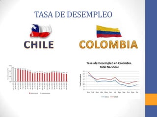 TASA DE DESEMPLEO
LEY
 
