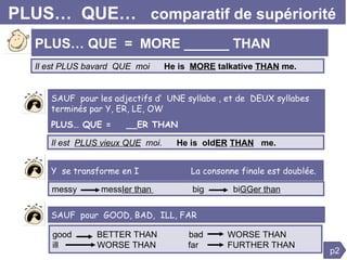 PLUS…  QUE…  comparatif de supériorité Il est PLUS bavard  QUE  moi  He is  MORE  talkative  THAN  me. p2 PLUS… QUE  =  MORE ______ THAN Il est  PLUS vieux QUE   moi.  He is  old ER   THAN   me. SAUF  pour les adjectifs d’  UNE syllabe , et de  DEUX syllabes terminés par Y, ER, LE, OW PLUS… QUE =  __ER THAN Y  se transforme en I  La consonne finale est doublée. SAUF  pour  GOOD, BAD,  ILL, FAR good   BETTER THAN  bad  WORSE THAN  ill  WORSE THAN   far  FURTHER THAN messy  mess Ier than  big  bi GGer than 
