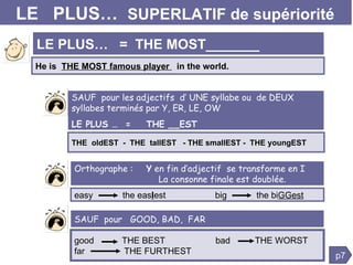 LE  PLUS…  SUPERLATIF de supériorité He is  THE MOST famous player  in the world. p7 LE PLUS…  =  THE MOST_______  THE  oldEST  -   THE  tallEST  - THE smallEST -  THE youngEST SAUF  pour les adjectifs  d’ UNE syllabe ou  de DEUX syllabes terminés par Y, ER, LE, OW LE PLUS …  =  THE __EST SAUF  pour  GOOD, BAD,  FAR good   THE BEST  bad  THE WORST  far  THE FURTHEST Orthographe :  Y  en fin d’adjectif  se transforme en I  .  La consonne finale est doublée. easy  the eas I est  big  the bi GGest 