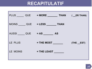 RECAPITULATIF PLUS _____  QUE = MORE _______  THAN  ( __ER THAN) MOINS _____ QUE = LESS _______ THAN AUSSI _____ QUE = AS _______  AS LE  PLUS   = THE MOST _______    (THE __EST) LE  MOINS   = THE LEAST _______  p9 