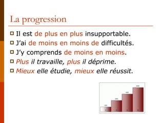 La progression Il est  de plus en plus  insupportable. J’ai  de moins en moins de  difficultés. J’y comprends  de moins en moins . Plus  il travaille,  plus  il déprime. Mieux  elle étudie,  mieux  elle réussit. 