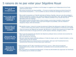 5 raisons de ne pas voter pour Ségolène Royal Soutient l’indépendance du Québec et se fait piéger en suggérant que l’indépendance de la Corse serait une bonne chose Elle refuse de prendre ses responsabilités:  « Ce sera le ministre des finances qui devra trouver les financements nécessaires », « sur le nucléaire ce sera au ministre de l'écologie de se prononcer »...  Parce qu’elle fait preuve d’irresponsabilité Elle a traité la proposition sur l’identité nationale de Sarkozy d’ignoble, mais aux vues des sondages à décide de reprendre ce thème à son compte en faisant de la surenchère. Ainsi, elle souhaite imposer à tous les Français de posséder le drapeau, et les militants socialistes ont pu écouter deux fois la  Marseillaise dans les meetings Elle a signé le pacte de Nicolas Hulot, et dans la foulée a promis dans une lettre, et sans aucune concertation interne, de passer à 50% la part des énergies renouvelables. Cela est irréaliste et dangereux! Depuis, elle s’est rétractée… Parce qu’elle réagit a l’actualité de la compagne par la surenchère Elle glorifie la nation, l’ordre et la morale (encadrement militaire des délinquants, slogan de l’ordre juste …) mais en même temps tient parfois un discours populiste voire poujadiste sur l’économie et la société Dans son discours de Villepinte par exemple, elle dénonce la “collusion des puissances de l’argent, des media et de la droite et s’insurge contre les « profits rapaces, fainéants, arrogants, avides »  Parce qu’elle a un discours parfois national, parfois socialiste Elle n’a pas de programme de réduction des dépenses publiques mais au contraire veut accentuer les aides dans tous les domaines Elle veut étendre les 35 heures Elle veut créer des emplois artificiels publiques, à l’instar de Jospin, par les « emplois tremplins » ou les emplois gratuits chez les artisans Elle souhaite relancer la croissance par la consommation, alors que c’est l’investissement et la recherche dont l’économie a le plus besoin pour redémarrer Parce qu’elle veut accentuer ce qui ne va pas en France Dans l’émission de TF1 elle a remporte le surnom de « oui-oui ». Elle a dit oui à toutes les revendications et les a toutes, sans distinction, considérées comme sa priorité première à son accession.  Elle donne dans le compassionnel dégoulinant, à l’instar de cette tentative de s’approcher de l’handicapé sur le plateau pour lui montrer son soutien Parce que ses promesses ne reflètent que de la démagogie 
