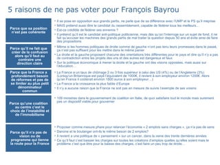 5 raisons de ne pas voter pour François Bayrou Il se pose en opposition aux grands partis, ne parle que de sa différence avec l’UMP et le PS qu’il méprise MAIS prétend aussi être le candidat du rassemblement, capable de fédérer tous les meilleurs… Est-ce crédible de fédérer ses ennemis ? Il prétend qu’il est le candidat anti-politique politicienne, mais dès qu’on l’interroge sur un sujet de fond, il ne fait qu’accuser les machines des grands partis de mal traiter la question depuis 50 ans et évite ainsi de faire des propositions  Parce que sa position n’est pas cohérente Même si les hommes politiques de droite comme de gauche n’ont pas tenu leurs promesses dans le passé, ça n’est pas suffisant pour les mettre dans le même panier La droite et la gauche proposent chacune des orientations très différentes pour le pays et dire qu’il n’y a pas de contradiction entre les projets des uns et des autres est dangereux et faux Sur la politique économique à mener la droite et la gauche ont des visions opposées, mais aussi sur l’éducation… Parce qu’il ne fait que créer de la confusion alors qu’il faut au contraire une direction claire La France a un taux de chômage 2 ou 3 fois supérieur à celui des US (4%) ou de l’Angleterre (3%) (Lorsqu'un Britannique est payé l’équivalent de 1000€, il revient à son employeur environ 1200€. Alors qu’en France il coûterait environ 1800 euros à son employeur…) La France a la croissance la plus faible d’Europe Il n’y a aucune raison que la France ne soit pas en mesure de suivre l’exemple de ses voisins Parce que la France a profondément besoin de réformes et pas de se limiter au plus petit dénominateur commun 109 ministres dans le gouvernement de coalition en Italie, de quoi satisfaire tout le monde mais surement pas un dispositif viable pour gouverner Parce qu’une coalition au centre c’est le choix de l’instabilité et de l’immobilisme Proposer comme mesure phare pour relancer l’économie « 2 emplois sans charges », ça n’a pas de sens Danone et le boulanger ont-ils le même besoin de 2 emplois? Il revient a une politique de « pansement » sur un cancer, dans la veine des trente dernières années Ce qu’il faut c’est baisser les charges sur toutes les créations d’emplois quelles qu’elles soient mais le problème c’est que être pour la baisse des charges, c’est faire un peu trop de droite… Parce qu’il n’a pas de vision ou de programme qui tienne la route pour la France 