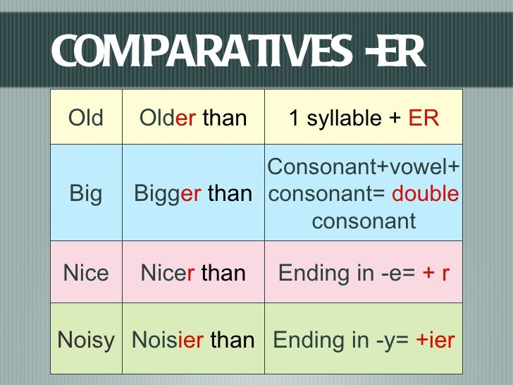 Resultado de imagen de comparatives er