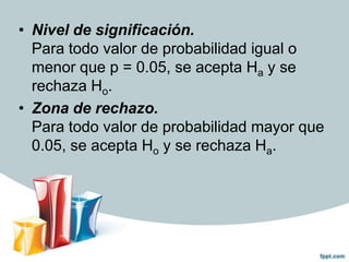 • Nivel de significación.
Para todo valor de probabilidad igual o
menor que p = 0.05, se acepta Ha y se
rechaza Ho.
• Zona de rechazo.
Para todo valor de probabilidad mayor que
0.05, se acepta Ho y se rechaza Ha.

 