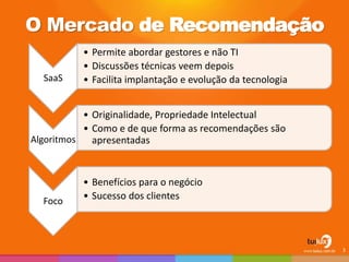 O Mercado de Recomendação
SaaS
• Permite abordar gestores e não TI
• Discussões técnicas veem depois
• Facilita implantação e evolução da tecnologia
Algoritmos
• Originalidade, Propriedade Intelectual
• Como e de que forma as recomendações são
apresentadas
Foco
• Benefícios para o negócio
• Sucesso dos clientes
3
 