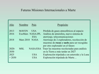 Exploración del Suelo MarcianoMarte – excavación sonda Phoenix, 2008