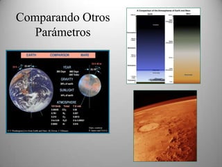 Comparando OtrosParámetros