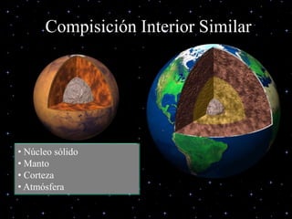 Compisición Interior Similar Núcleo sólido