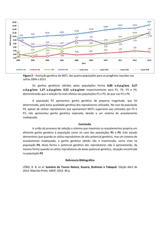 Figura 2 – Evolução genética do MGT, das quatro populações para as progênies nascidas nas safras 2004 a 2013. 
Os ganhos genéticos obtidos pelas populações forma 0,80 u.d.p.g/ano; 0,27 u.d.p.g/ano; 1,27 u.d.p.g/ano; 0,52 u.d.p.g/ano respectivamente para P1, P2, P3 e P4, demonstrando que a seleção foi mais efetiva nas populações P1 e P3, do que nas P2 e P4. 
A população P2 apresentou ganho genético de pequena magnitude, que foi determinado, pela baixa qualidade genética dos reprodutores utilizados. No caso da população P4, apesar de utilizar reprodutores que apresentam MGTs superiores aos utilizados por P2 e P3, não apresentou ganho genético esperado, devido a um sistema de acasalamento inadequado. 
Conclusão 
A união do processo de seleção a sistema que maximize os acasalamentos propicia um eficiente ganho genético à população como no caso das populações P1 e P3. Este estudo demonstrou que quando se utiliza reprodutores de alto potencial genético, mas um sistema de acasalamento inadequado, o ganho genético obtido não é maximizado, como visto na população P4, desta forma o potencial genético dos reprodutores não é aproveitando, da mesma forma quando se utiliza reprodutores de baixo potencial genético, situação encontrada na população P2. 
Referencia Bibliográfica 
LÔBO, R. B. et al. Sumário de Touros Nelore, Guzerá, Brahman e Tabapuã: Edição Abril de 2014. Ribeirão Preto: ANCP, 2014. 96 p. 
9,16 
9,54 
10,31 
10,57 
11,30 
12,34 
13,68 
14,52 
14,54 
16,47 
0,12 
-1,33 
-1,17 
0,50 
-0,40 
0,01 
0,62 
1,18 
1,95 
1,38 
-0,54 
0,70 
3,61 
2,75 
4,55 
4,49 
6,25 
8,13 
10,34 
11,65 
8,04 
4,07 
5,03 
4,47 
7,64 
7,94 
5,57 
6,95 
9,15 
12,12 
-2,00 
0,00 
2,00 
4,00 
6,00 
8,00 
10,00 
12,00 
14,00 
16,00 
18,00 
2004 
2005 
2006 
2007 
2008 
2009 
2010 
2011 
2012 
2013 
MGT (u.d.p.g.) 
Safra 
P1 
P2 
P3 
P4 
Linear (P1) 
Linear (P2) 
Linear (P3) 
Linear (P4) 
