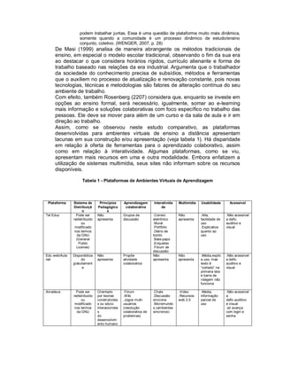 podem trabalhar juntas. Essa é uma questão de plataforma muito mais dinâmica,
                   somente quando a comunidade é um processo dinâmico de estudo/ensino
                   conjunto, coletivo. (WENGER, 2007, p. 28)
     De Masi (1999) analisa de maneira abrangente os métodos tradicionais de
     ensino, em especial o modelo escolar tradicional, observando o fim da sua era
     ao destacar o que considera horários rígidos, currículo alienante e forma de
     trabalho baseado nas relações da era industrial. Argumenta que o trabalhador
     da sociedade do conhecimento precisa de subsídios, métodos e ferramentas
     que o auxiliem no processo de atualização e renovação constante, pois novas
     tecnologias, técnicas e metodologias são fatores de alteração contínua do seu
     ambiente de trabalho.
     Com efeito, também Rosenberg (2207) considera que, enquanto se investe em
     opções ao ensino formal, será necessário, igualmente, somar ao e-learning
     mais informação e soluções colaborativas com foco específico no trabalho das
     pessoas. Ele deve se mover para além de um curso e da sala de aula e ir em
     direção ao trabalho.
     Assim, como se observou neste estudo comparativo, as plataformas
     desenvolvidas para ambientes virtuais de ensino a distância apresentam
     lacunas em sua construção e/ou apresentação (veja tabela 1). Há disparidade
     em relação à oferta de ferramentas para o aprendizado colaborativo, assim
     como em relação à interatividade. Algumas plataformas, como se viu,
     apresentam mais recursos em uma e outra modalidade. Embora enfatizem a
     utilização de sistemas multimídia, seus sites não informam sobre os recursos
     disponíveis.

                     Tabela 1 - Plataformas de Ambientes Virtuais de Aprendizagem




 Plataforma    Sistema de       Princípios      Aprendizagem      Interativida   Multimídia   Usabilidade       Acessível
               Distribuiçã     Pedagógico        colaborativa          de
                     o              s
Tel Educ         Pode ser      Não              Grupos de         .Correio       Não          .Alta,          .Não acessível
               redistribuido   apresenta        discussão         eletrônico     apresenta    facilidade de   a defic.
                    ou                                            .Mural                      uso             auditivo e
                modificado                                        .Portfólio                  .Explicativa    visual
                nos termos                                        .Diário de                  quanto ao
                 da GNU                                           bordo                       uso
                 (General                                         .Bate-papo
                  Public                                          .Enquetes
                 License)                                         .Fórum de
                                                                  discussão
Edu web/Aula   Disponibiliza   Não              Propõe            Não            Não          .Média,explic   .Não acessível
net                 do         apresenta        atividade         apresenta      apresenta    a uso, mas      a defic.
               gratuitament                     colaborativa                                  texto é         auditivo e
                     e                                                                        “cortado” na    visual
                                                                                              primeira tela
                                                                                              e barra de
                                                                                              rolagem não
                                                                                              funciona

Amadeus          Pode ser      Orientado        .Fórum            .Chats         .Vídeo       .Média,         .Não acessível
               redistribuido   por teorias      .Wiki             .Discussão     .Recursos    informação      a
                    ou         construtivista   .Jogos multi-     síncrona       web 2.0      parcial de      defic.auditivo
                modificado     s ou sócio-      usuários          .Micromundo                 uso             e visual
                nos termos     interacionista   (resolução        s (ambientes                                .só avança
                 da GNU        s                colaborativa de   síncronos)                                  com login e
                               do               problemas)                                                    senha
                               desenvolvim
                               ento humano
 