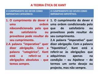 Comparação entre as éticas de kant e de mill | PPTX