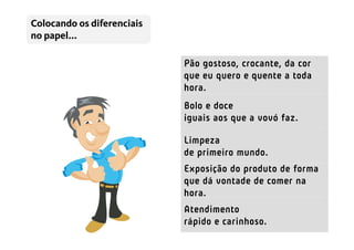 Colocando os diferenciais
no papel...

                            Pão gostoso, crocante, da cor
                            que eu quero e quente a toda
                            hora.
                            Bolo e doce
                            iguais aos que a vovó faz.

                            Limpeza
                            de primeiro mundo.
                            Exposição do produto de forma
                            que dá vontade de comer na
                            hora.
                            Atendimento
                            rápido e carinhoso.
 
