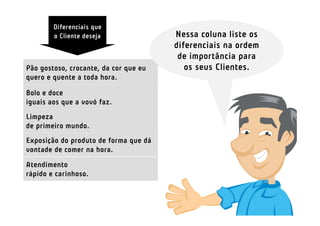 Diferenciais que
        o Cliente deseja               Nessa coluna liste os
                                       diferenciais na ordem
                                        de importância para
Pão gostoso, crocante, da cor que eu      os seus Clientes.
quero e quente a toda hora.

Bolo e doce
iguais aos que a vovó faz.
Limpeza
de primeiro mundo.
Exposição do produto de forma que dá
vontade de comer na hora.
Atendimento
rápido e carinhoso.
 