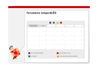 Ferramenta comparAÇÃO
 