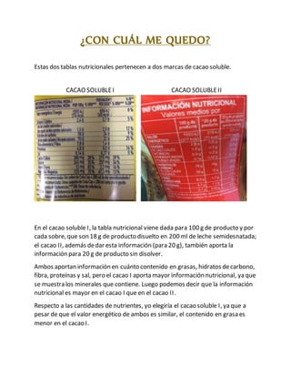 ¿CON CUÁL ME QUEDO?
Estas dos tablas nutricionales pertenecen a dos marcas de cacao soluble.
CACAO SOLUBLEI CACAO SOLUBLEII
En el cacao soluble I, la tabla nutricional viene dada para 100 g de producto y por
cada sobre, que son 18 g de producto disuelto en 200 ml de leche semidesnatada;
el cacao II, además dedar esta información (para 20 g), también aporta la
información para 20 g de producto sin disolver.
Ambos aportan información en cuánto contenido en grasas, hidratos decarbono,
fibra, proteínas y sal, pero el cacao I aporta mayor información nutricional, ya que
se muestra los minerales que contiene. Luego podemos decir que la información
nutricional es mayor en el cacao I que en el cacao II.
Respecto a las cantidades de nutrientes, yo elegiría el cacao soluble I, ya que a
pesar de que el valor energético de ambos es similar, el contenido en grasa es
menor en el cacao I.
 