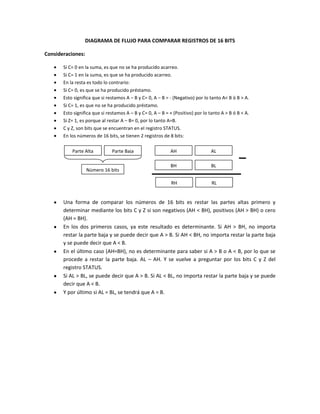 DIAGRAMA DE FLUJO PARA COMPARAR REGISTROS DE 16 BITS<br />Consideraciones:<br />Si C= 0 en la suma, es que no se ha producido acarreo.<br />Si C= 1 en la suma, es que se ha producido acarreo.<br />En la resta es todo lo contrario: <br />Si C= 0, es que se ha producido préstamo.<br />Esto significa que si restamos A – B y C= 0, A – B = - (Negativo) por lo tanto A< B ó B > A.<br />Si C= 1, es que no se ha producido préstamo. <br />Esto significa que si restamos A – B y C= 0, A – B = + (Positivo) por lo tanto A > B ó B < A.<br />Si Z= 1, es porque al restar A – B= 0, por lo tanto A=B.<br />C y Z, son bits que se encuentran en el registro STATUS.<br />En los números de 16 bits, se tienen 2 registros de 8 bits:<br />Parte AltaParte BajaNúmero 16 bitsAHALBHBLRHRL<br />Una forma de comparar los números de 16 bits es restar las partes altas primero y determinar mediante los bits C y Z si son negativos (AH < BH), positivos (AH > BH) o cero (AH = BH). <br />En los dos primeros casos, ya este resultado es determinante. Si AH > BH, no importa restar la parte baja y se puede decir que A > B. Si AH < BH, no importa restar la parte baja y se puede decir que A < B.<br />En el último caso (AH=BH), no es determinante para saber si A > B o A < B, por lo que se procede a restar la parte baja. AL – AH. Y se vuelve a preguntar por los bits C y Z del registro STATUS.<br />Si AL > BL, se puede decir que A > B. Si AL < BL, no importa restar la parte baja y se puede decir que A < B.<br />Y por último si AL = BL, se tendrá que A = B.<br />INICIO<br />AH - BH<br />SI1Z=0?<br />NO<br />SIC=0?<br />Ir rutina A < BA < B<br />NO<br />A > B<br />Ir rutina A > B<br />1<br />NOSIA > BNOSIA < BZ=0?C=0?Ir rutina A > BIr rutina A < BAL - BL<br />A = BIr rutina A = B<br />