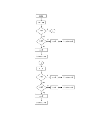 Comparar registros de 16 bits