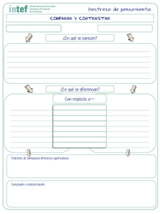 COMPARAR Y CONTRASTAR
¿En qué se parecen?
¿En qué se diferencian?
Con respecto a…
Patrones de semejanza-diferencia significativas
Conclusión o interpretación
Destreza de pensamiento
 