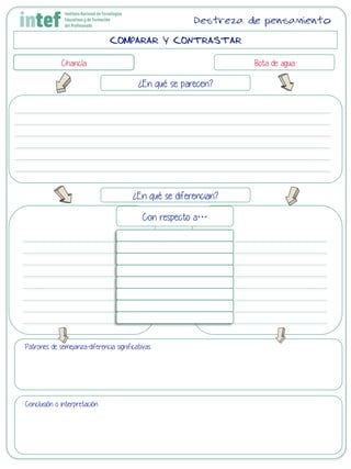 COMPARAR Y CONTRASTAR
Chancla Bota de agua
¿En qué se parecen?
¿En qué se diferencian?
Con respecto a…
Patrones de semejanza-diferencia significativas
Conclusión o interpretación
Destreza de pensamiento
 